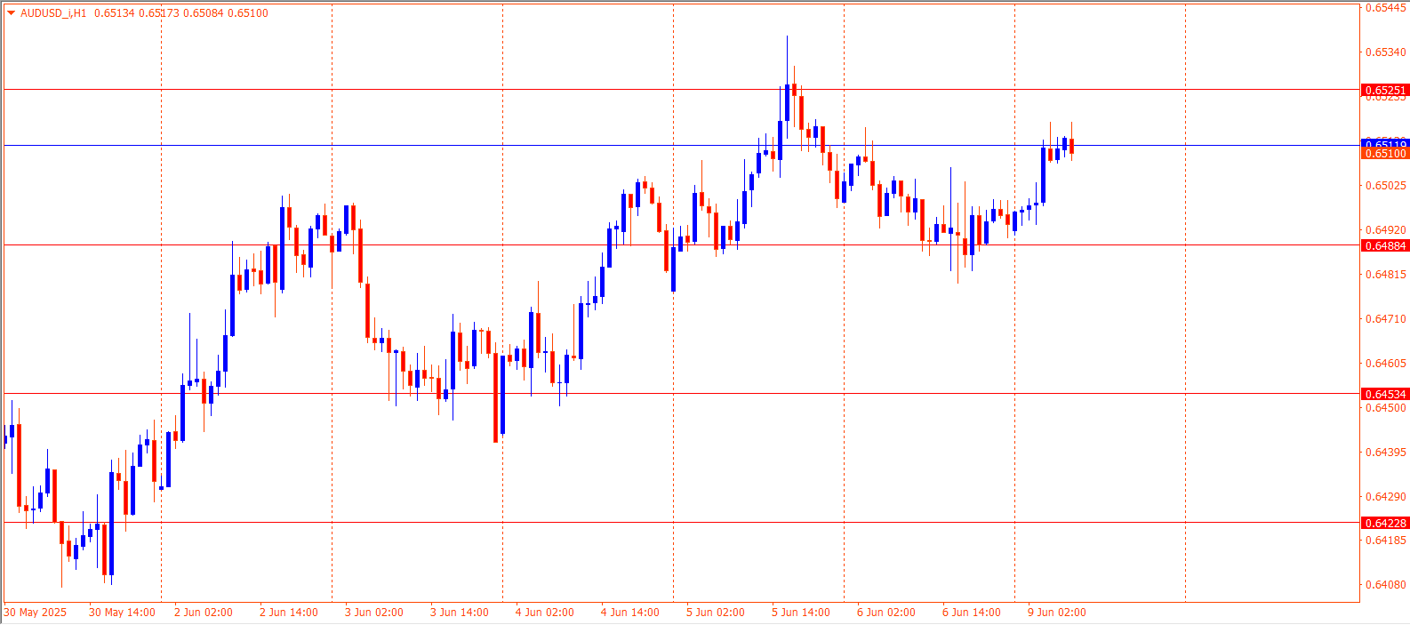 AUDUSD